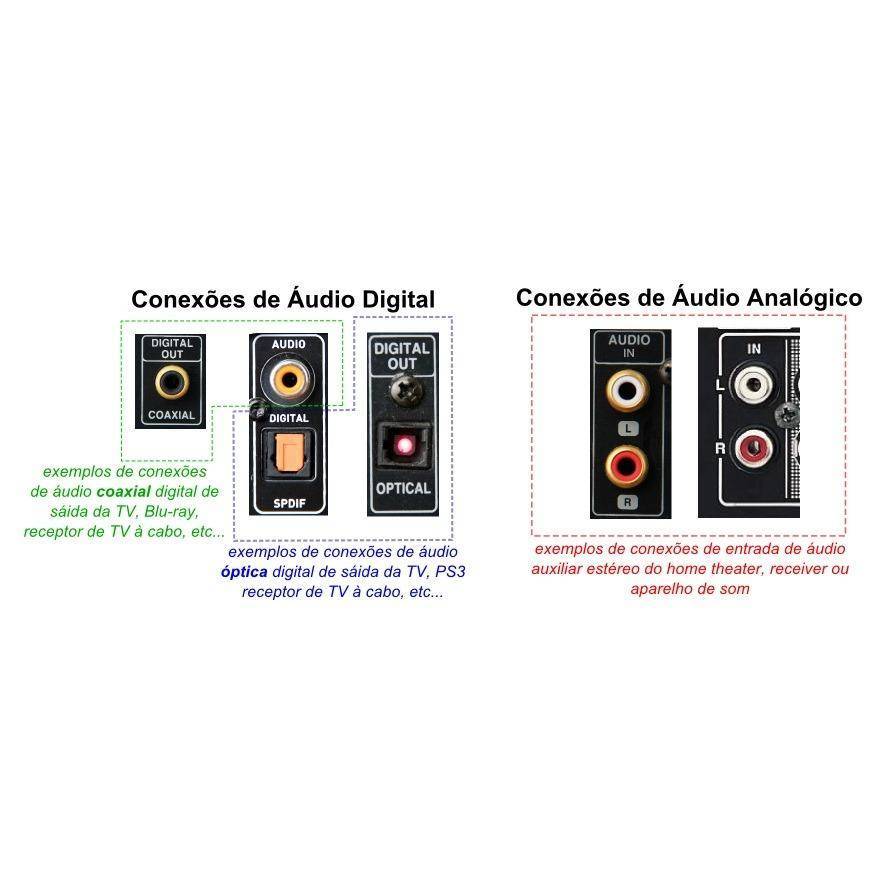 Conversor Óptico Toslink / Coaxial Digital Para Rca - Ilha Suportes