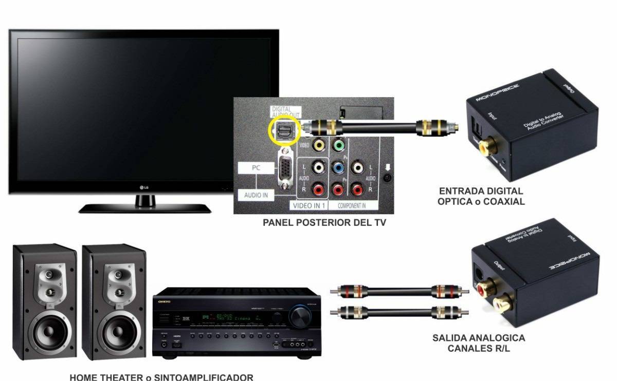 Conversor Óptico Toslink / Coaxial Digital Para Rca