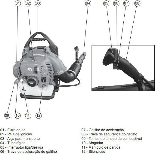 Soprador de folhas gasolina Costal kawashima KWB52