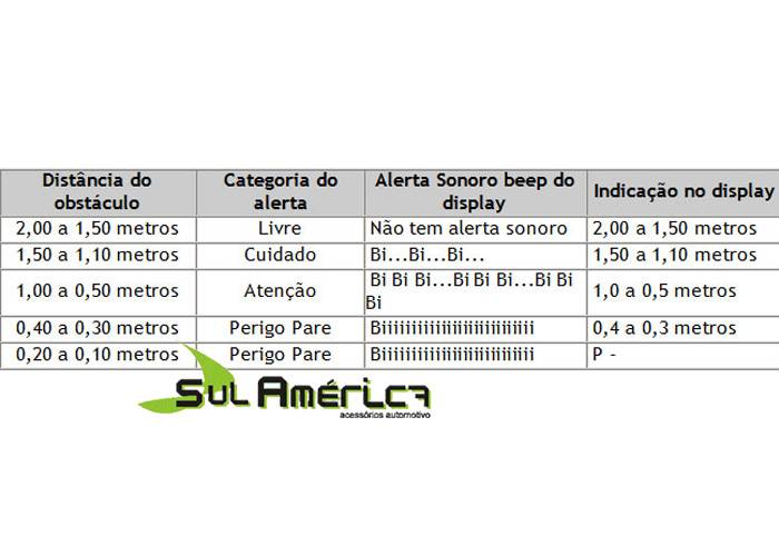 SENSOR DE ESTACIONAMENTO PRETO METÁLICO 4 SENSORES FURO 21mm