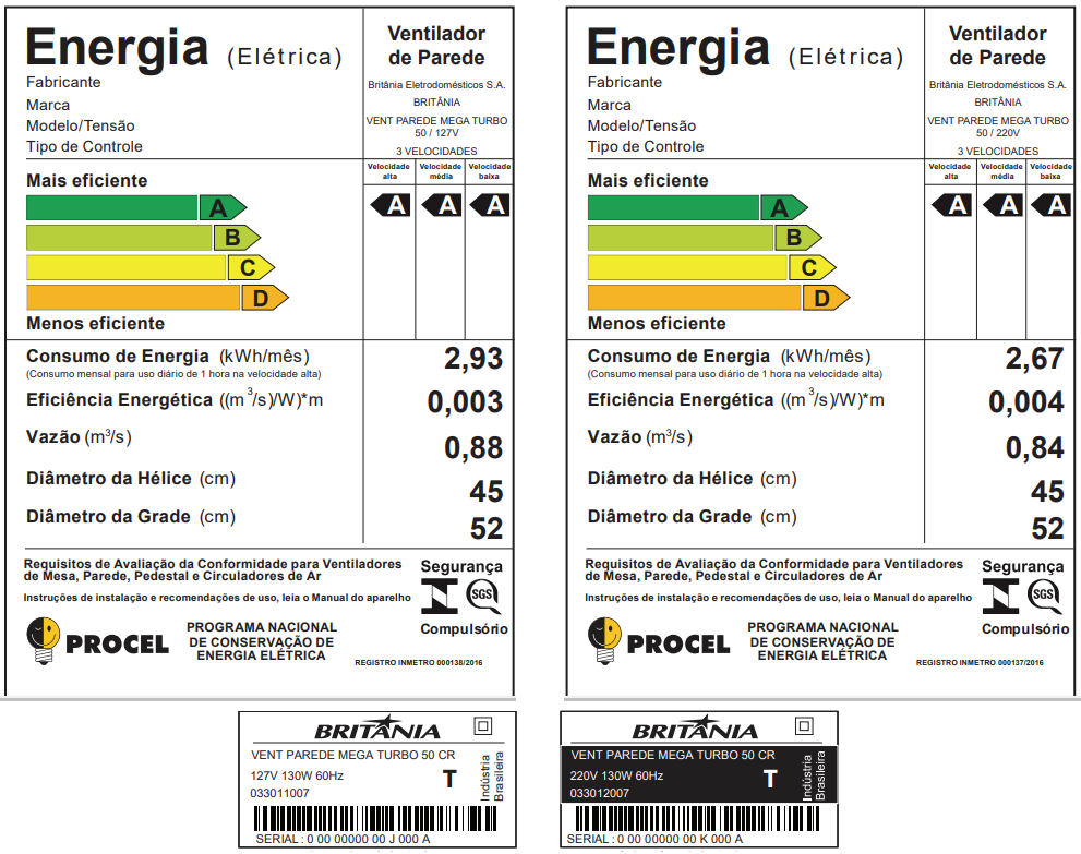 Ventilador de Parede Britânia Mega Turbo 50 Six cr Com Controle Remoto