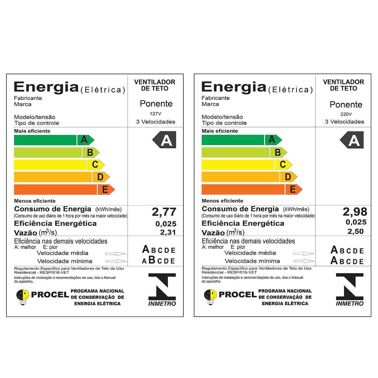 Ventilador de Teto Comercial Ventisol