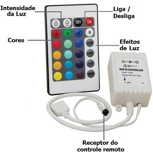 Fita Super Led 5mt Rgb 5050 Colorida Prova D' Agua + Controle + Fonte