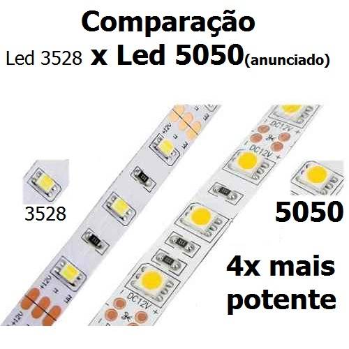 Fita Super Led 5mt Rgb 5050 Colorida Prova D' Agua + Controle + Fonte