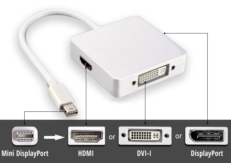 Cabo Adaptador Mini DisplayPort p/ HDMI, DVI e DisplayPort  - Casa da Pilha