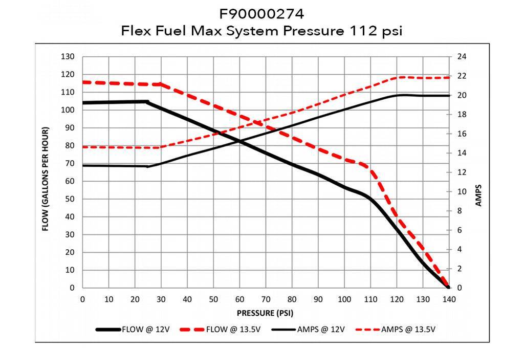 Bomba Combustível Interna Alto Fluxo WALBRO 450 E85 Alta Pressão