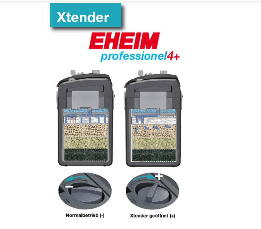 Filtro Canister EHEIM professionel 4+ 350 1050L/H - Aquamazing