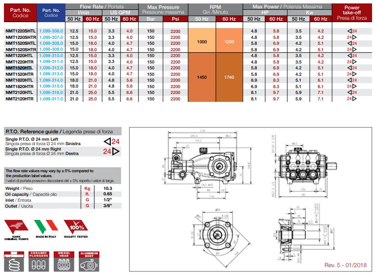 Bomba Triplex Alta Pressão - Hawk - NMT1520HTR - 15 l./min | 150 BAR