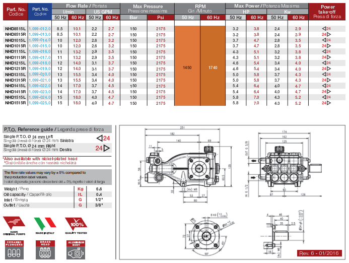 Bomba Triplex Alta Pressão - Hawk - NHD1215R - 14 l./min | 150 BAR | 5 CV