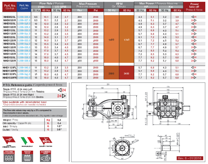 Bomba Triplex Alta Pressão - Hawk - NHD1320R - 15,5 - min - 200 BAR - 7,5 CV