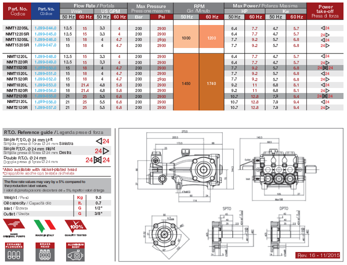 Bomba Triplex Alta Pressão - Hawk - NMT1220R - 15 l./min | 200 BAR | 7,5 CV