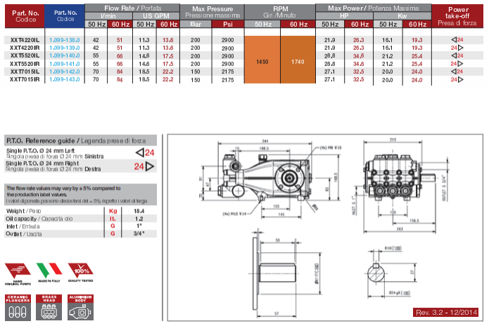 Bomba Triplex Alta Pressão - Hawk - XXT7015R - 84 l./min | 150 BAR | 30 CV