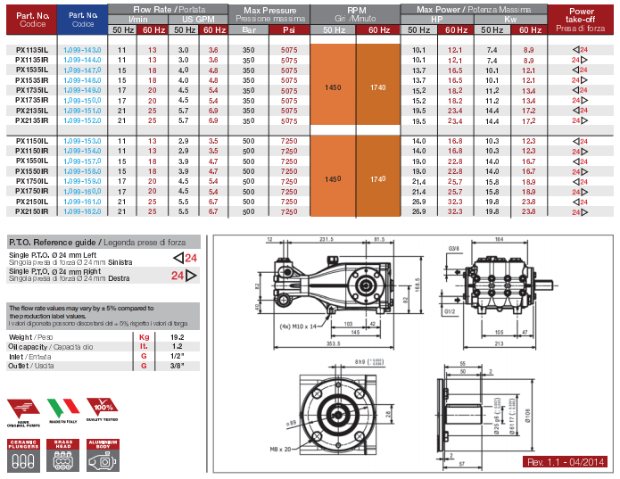 Bomba Triplex Alta Pressão - Hawk - PX1535IR - 18 l./min | 350 BAR | 15 CV