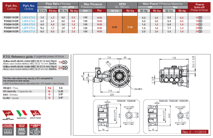 Bomba Triplex Alta Pressão - Hawk - FOG0210CR - 2,4 l./min | 100 BAR | 1 CV