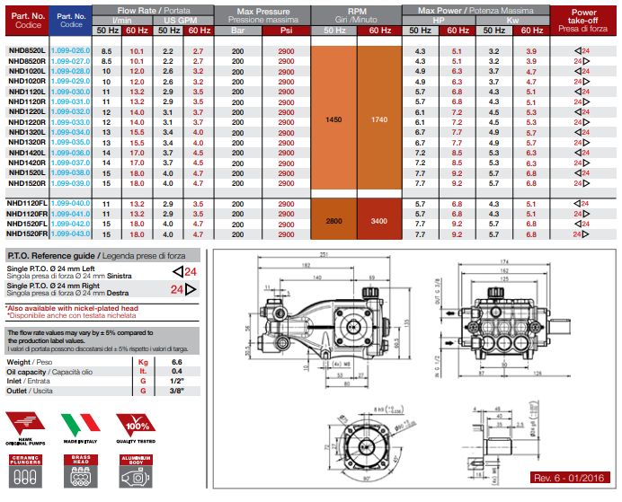 Bomba Triplex Alta Pressão - Hawk - NHD1120R - 13,2 l./min | 170 BAR | 5 CV