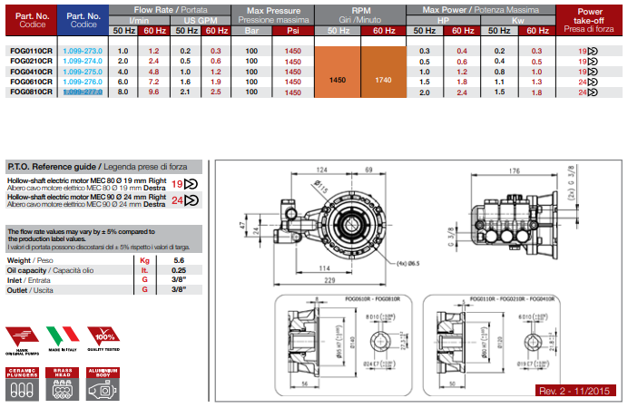 Bomba Triplex Alta Pressão - Hawk - FOG0810CR - 9,6 l./min | 100 BAR | 2,2 CV