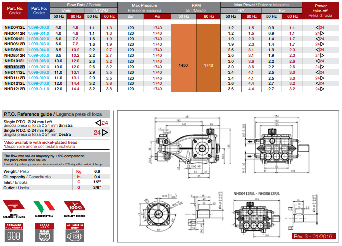 Bomba Triplex Alta Pressão - Hawk - NHD1012R - 12 l./min | 115 BAR | 3 CV