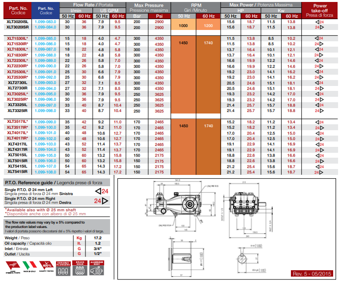 Bomba Triplex Alta Pressão - Hawk - XLT3325IR - 40 l./min | 250 BAR | 25 CV